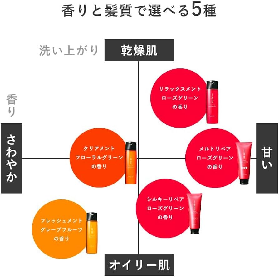 Amazon | ルベル イオ クレンジング リラックスメントシャンプー &イオ