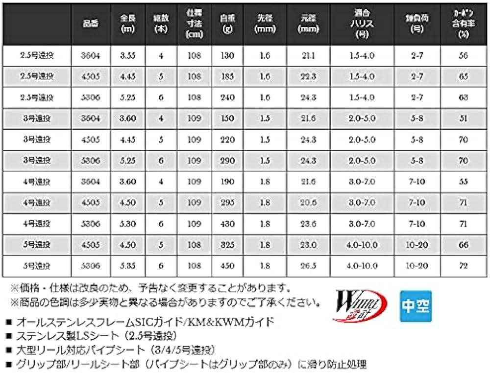 Amazon | 宇崎日新 イングラムISO CIM 限定メタリックピンクVer. 1号
