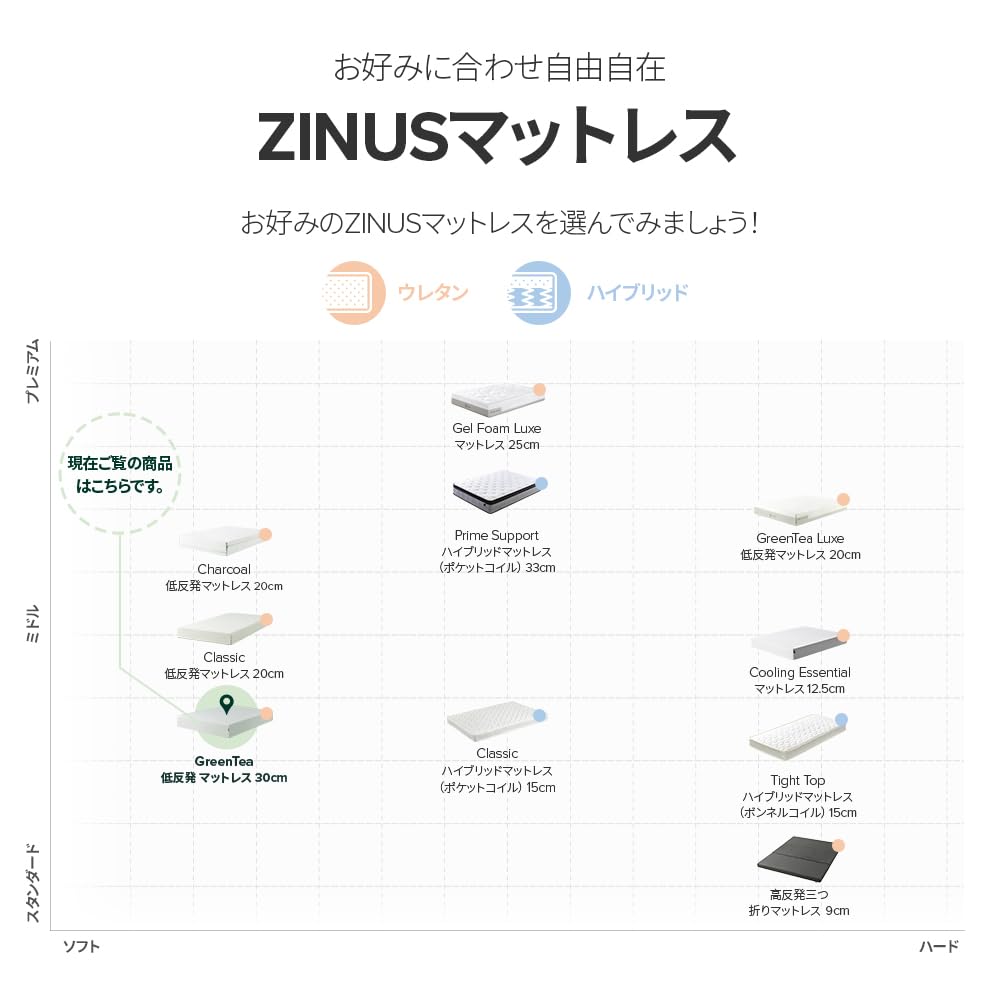 Amazon.co.jp: ZINUS 低反発 マットレス シングル 厚さ 30cm Green Tea