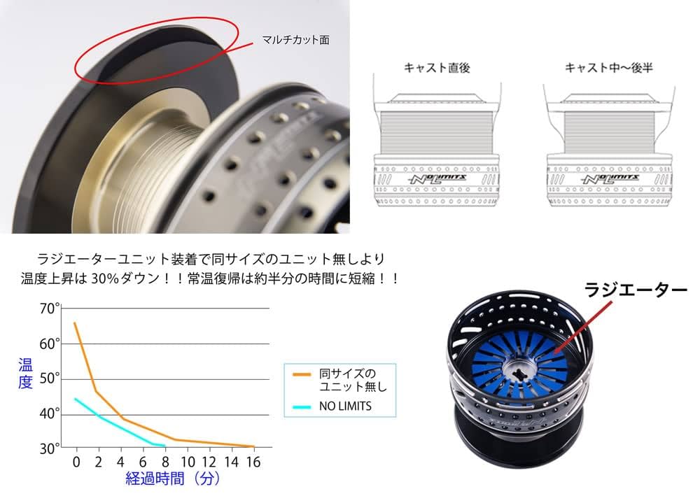 OCEAN MARK NL-20ST23000BM スピニングリールパーツ OCEAN MARK NL