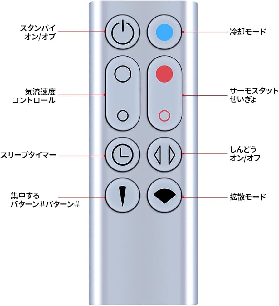 Amazon.co.jp: AVTVA 扇風機リモコン HP00 HP01 for ダイソン 空気清浄