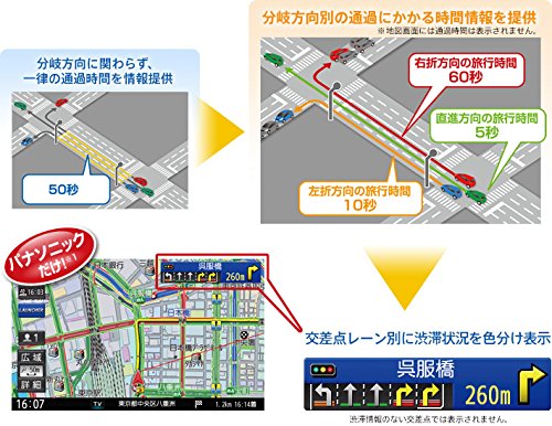 Amazon | パナソニック(Panasonic) カーナビ ストラーダ CN-RA04WD