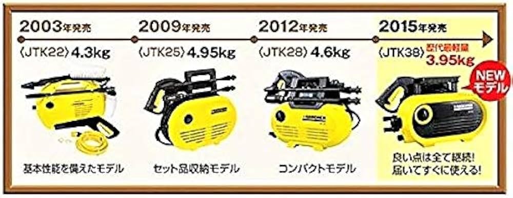 Amazon | ケルヒャー 家庭用高圧洗浄機 JTK38 | 高圧洗浄機本体