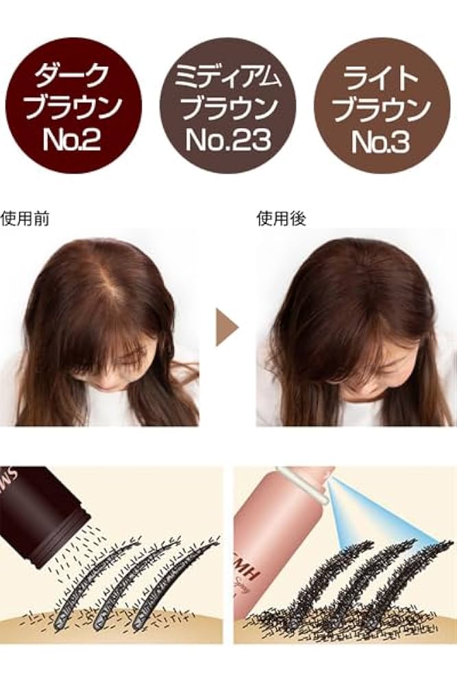 スーパーミリオンヘアー ミディアムブラウン 30g 3個セットAmazon