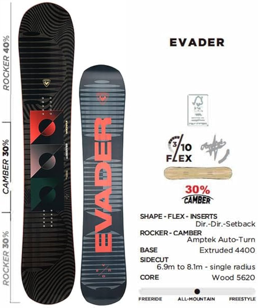 Amazon | ROSSIGNOL(ロシニョール) 24-25 メンズ スノーボード 3点