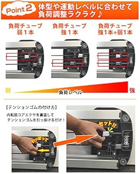 Amazon | 【公式】エアロライフ 内転筋コアエクサ 内転筋トレーナー
