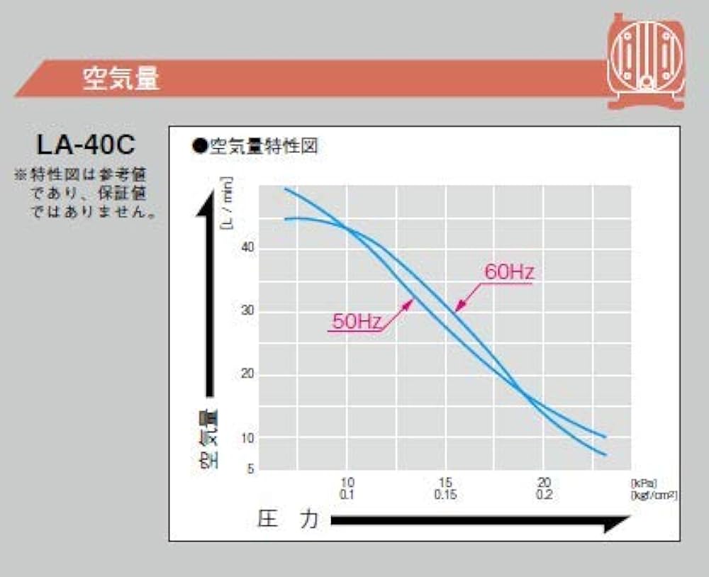Amazon | LA-40C（12方分岐装置付き）日東工器 メドー 浄化槽エアー