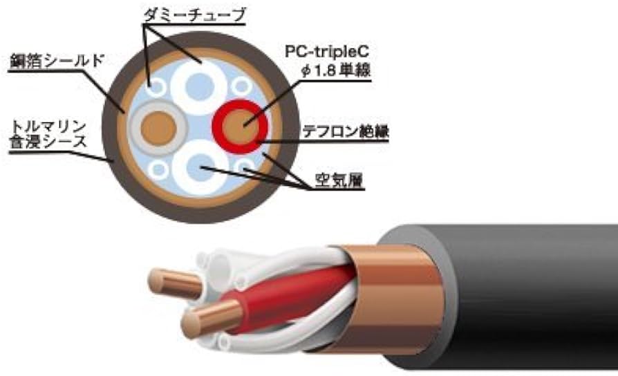 Amazon | ACOUSTIC REVIVE SPC-REFERENCE-tripleC 燐青銅製 非メッキ