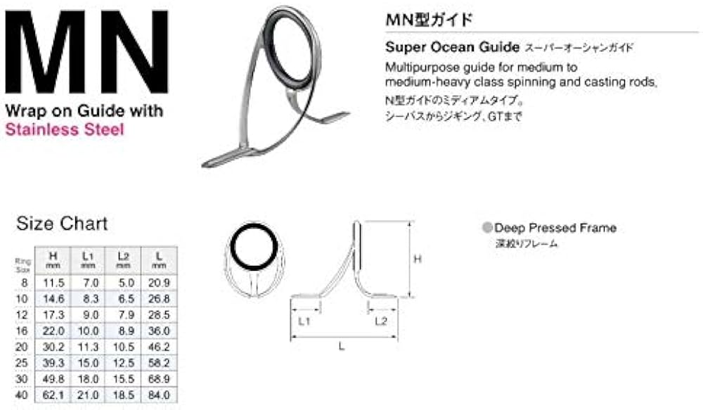 MNガイド 12, 16, 20, 25サイズ
