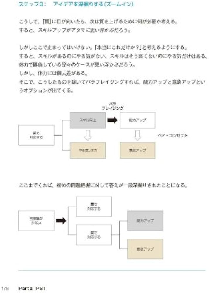 問題解決の全体観 上巻 ハード思考編 | 中川 邦夫, コンテンツ