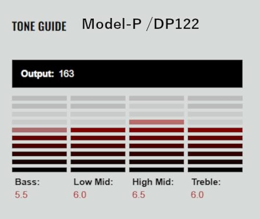 Amazon.com: DiMarzio Model P Bass Pickup : Everything Else