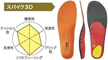 Amazon.co.jp: 【SIDAS】シダス インソール ベースボール・サッカー