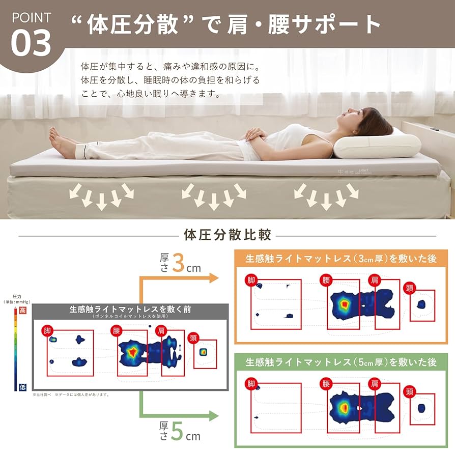 Amazon｜【最大30日間お試し対象】MORIPiLO(モリシタ) トッパー