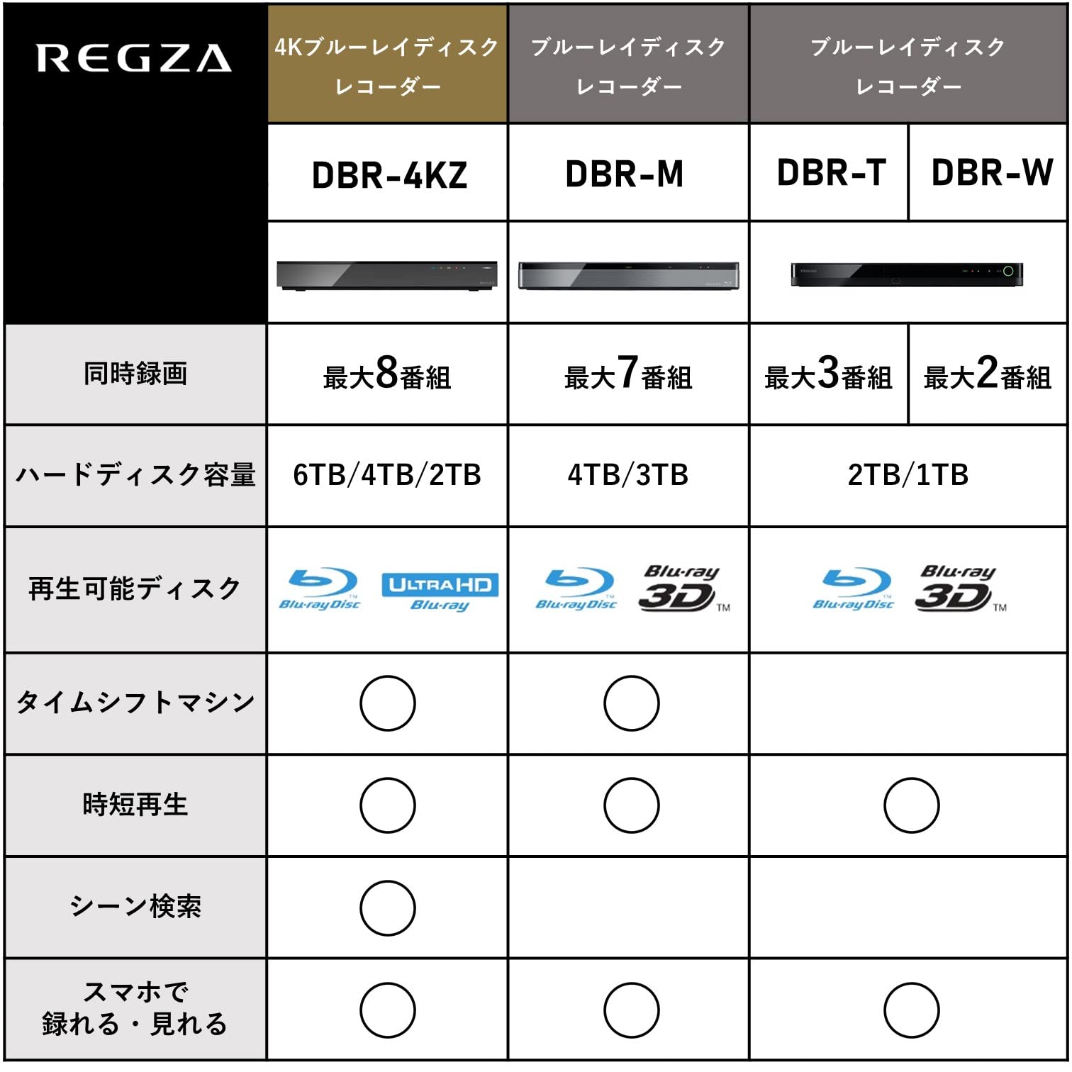 Amazon.co.jp: 東芝 1TB HDD/3チューナー搭載 ブルーレイレコーダー
