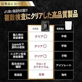 Amazon | CBNリキッド 高濃度85％ 1ml（CBN50％ CBD20％ CBG15