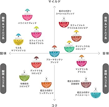 Amazon.co.jp: UCC ドリップポッド 専用カプセル 炭焼珈琲 12杯分 84g