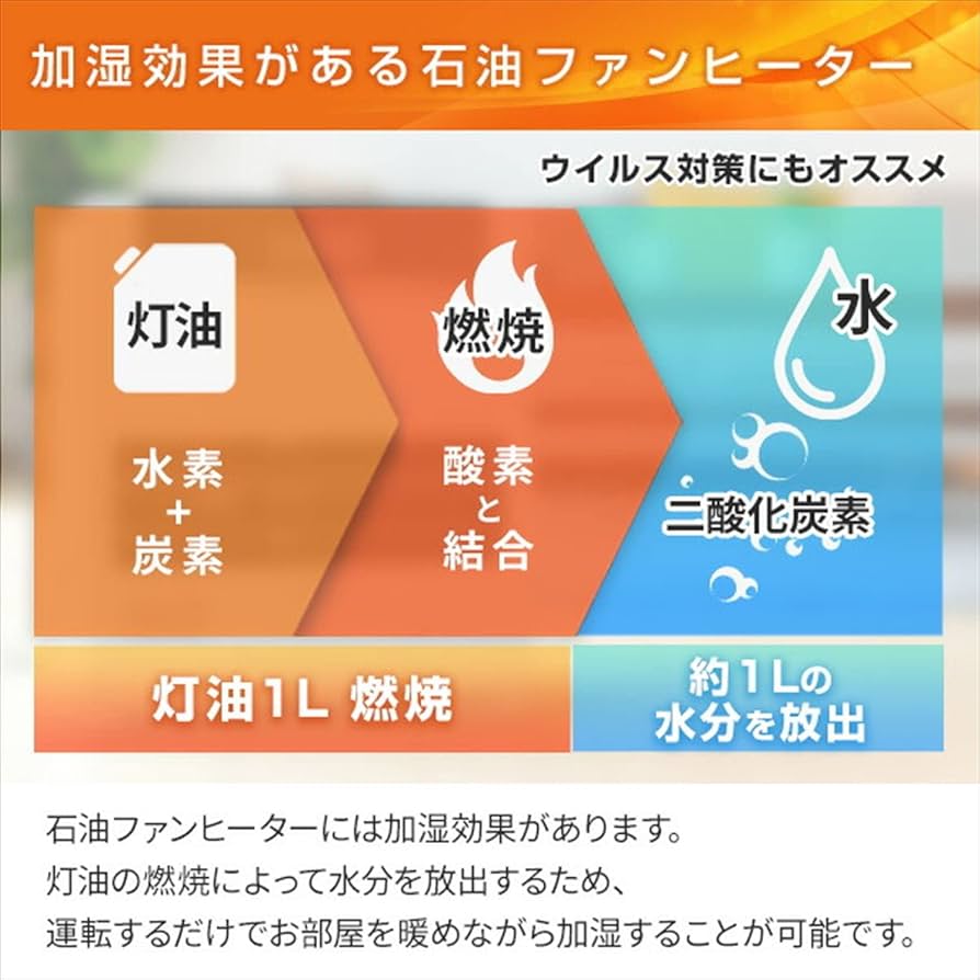 Amazon | CORONA(コロナ) 石油ファンヒーター 【日本生産】 (木造15畳