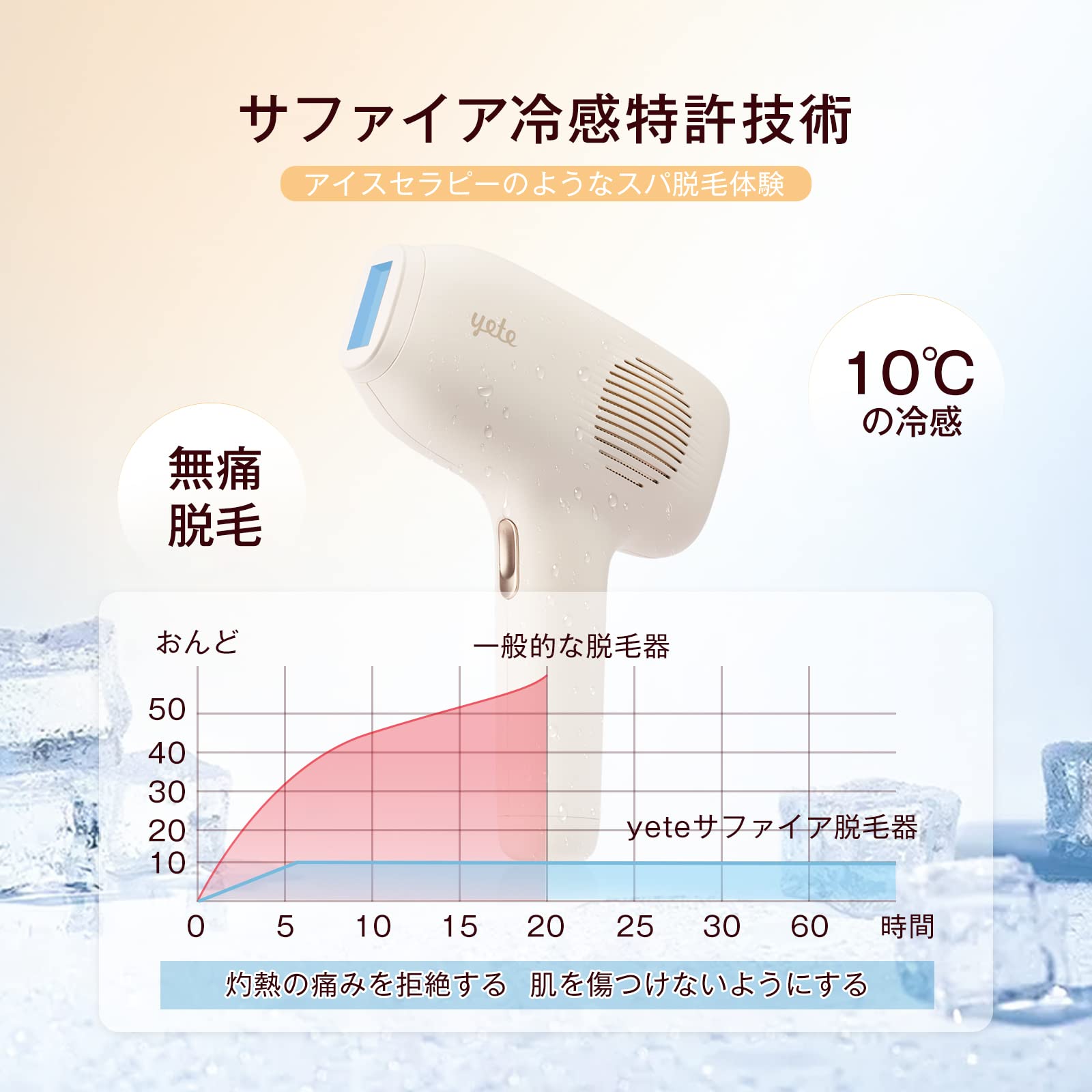 Amazon | YETE 脱毛器 冷感脱毛器 脱毛全身VIO効果 ヒゲ脱毛シェーバー