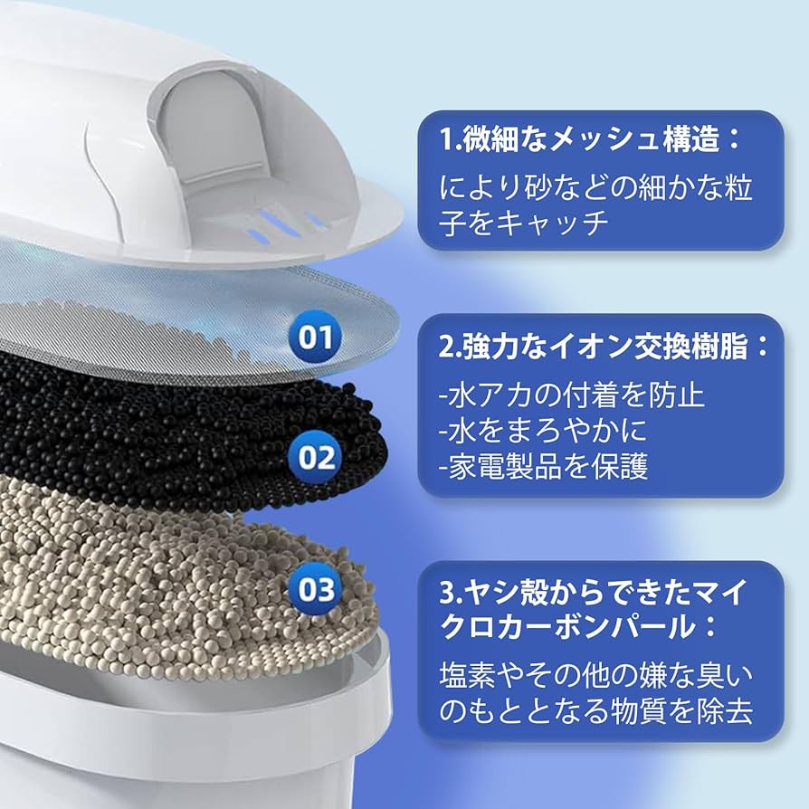 Amazon | HOUQUA ブリタ カートリッジ 交換品 交換用フィルター