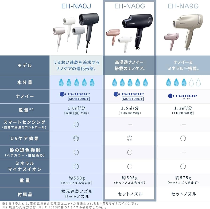 Amazon | パナソニック ヘアドライヤー ナノケア 高浸透ナノイー