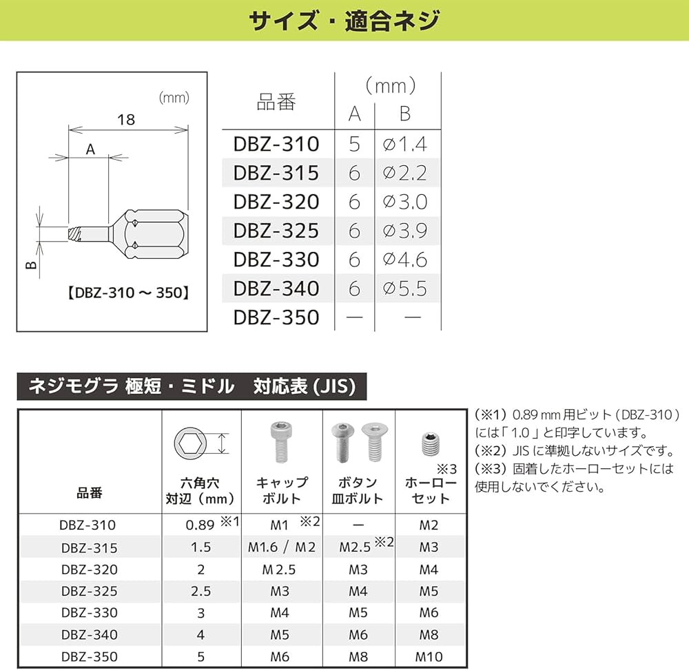 Amazon.co.jp: ENGINEER エンジニア ネジモグラ 極短セット 4本組 潰れ