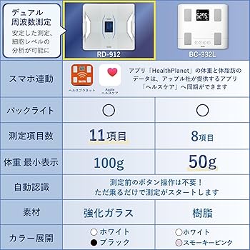 Amazon | タニタ 体組成計 ヘルスメーター スマホ 日本製 ブラック RD