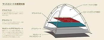 Amazon | 小川キャンパル PVCマルチシート 300×220用 1403 | ogawa