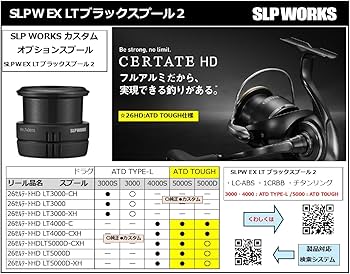Amazon | SLPWORKS SLPW EX LT ブラック スプール2 LT1000SS | SLP