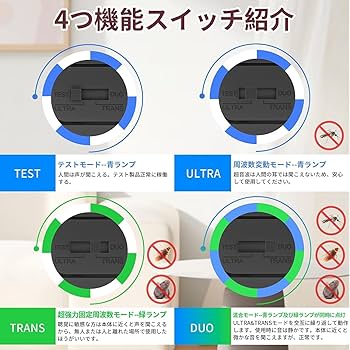 Amazon | Syslux ネズミ 駆除 強力 静音 ねずみ駆除 ゴキブリ 害虫防除