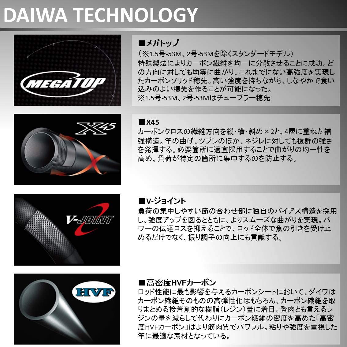 Amazon | ダイワ(DAIWA) 磯竿 インプレッサ 2-53 釣り竿 | ダイワ