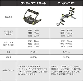 Amazon.co.jp: Shop Japan (Official) Wonder Core 2 Abdominal Muscle