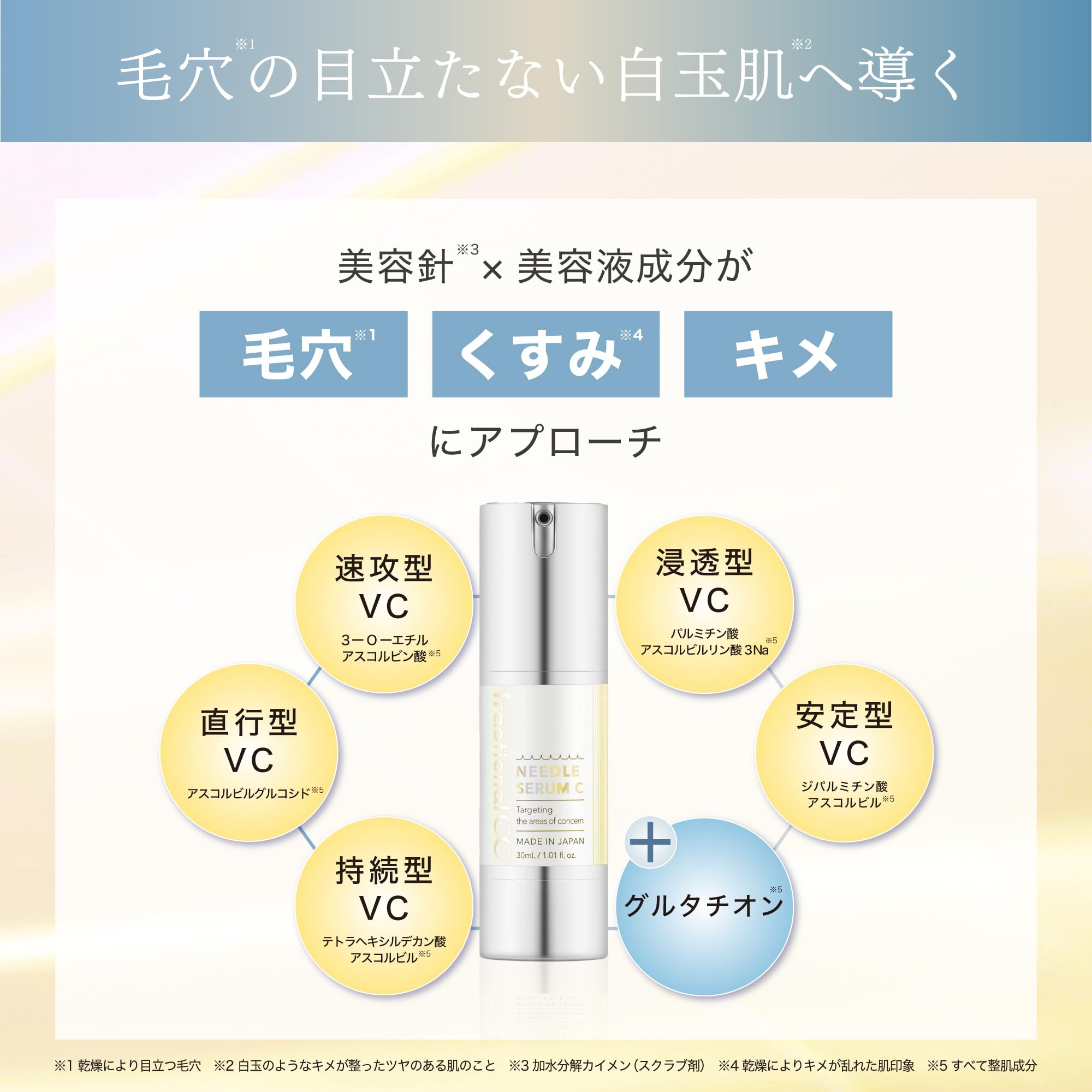 Amazon.co.jp: フラクショナルCC ニードルセラムC 日本製 針美容液 15