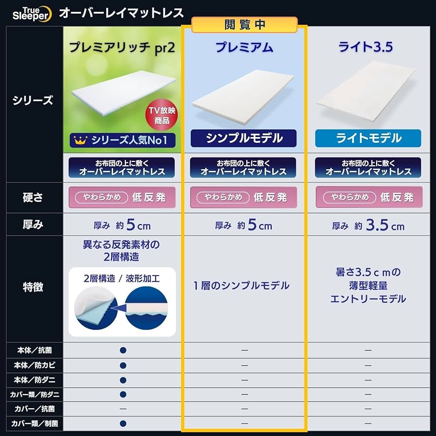 Amazon.co.jp: 【公式】トゥルースリーパー プレミアム シングル