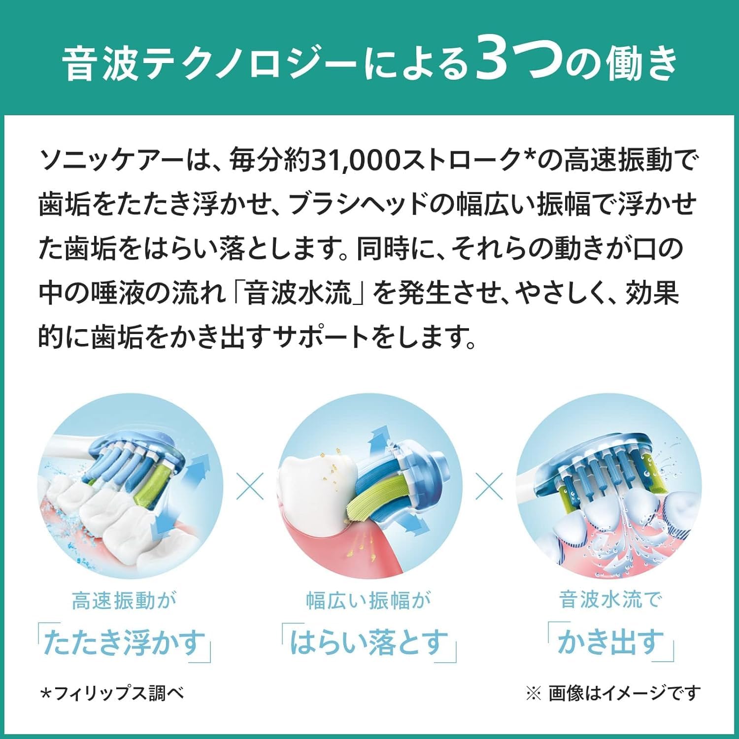 Amazon | フィリップス 電動歯ブラシ ソニッケアー プロテクトクリーン