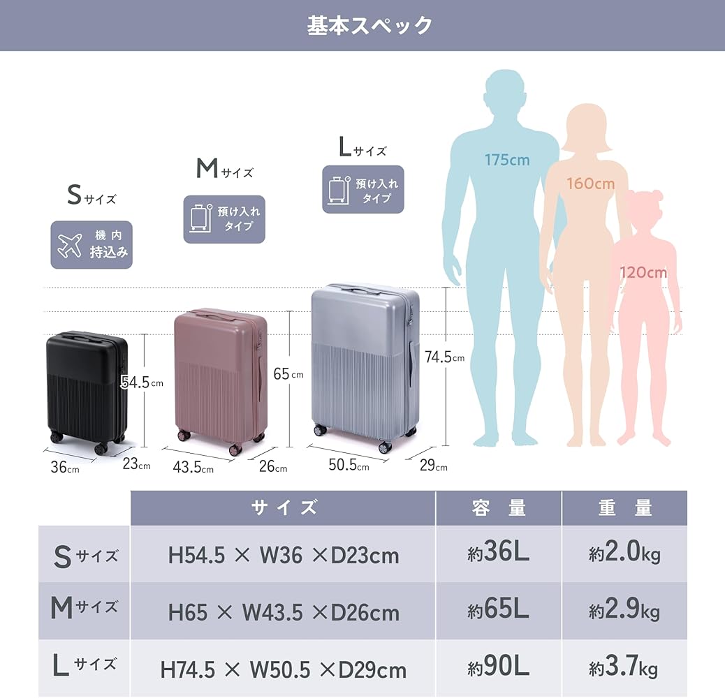 Amazon | [koguMi] キャリーケース 機内持ち込み Sサイズ 超軽量 約2.0