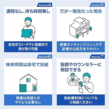 Amazon | DMMオンラインクリニック 性病検査キット 男性 女性 ペア