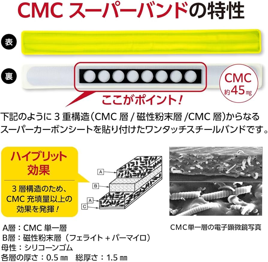 Amazon | （株）CMC総合研究所 スーパーバンド/イエロー 電磁波対策