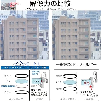Amazon | Kenko PLフィルター ZX サーキュラーPL 67mm 高透過偏光膜