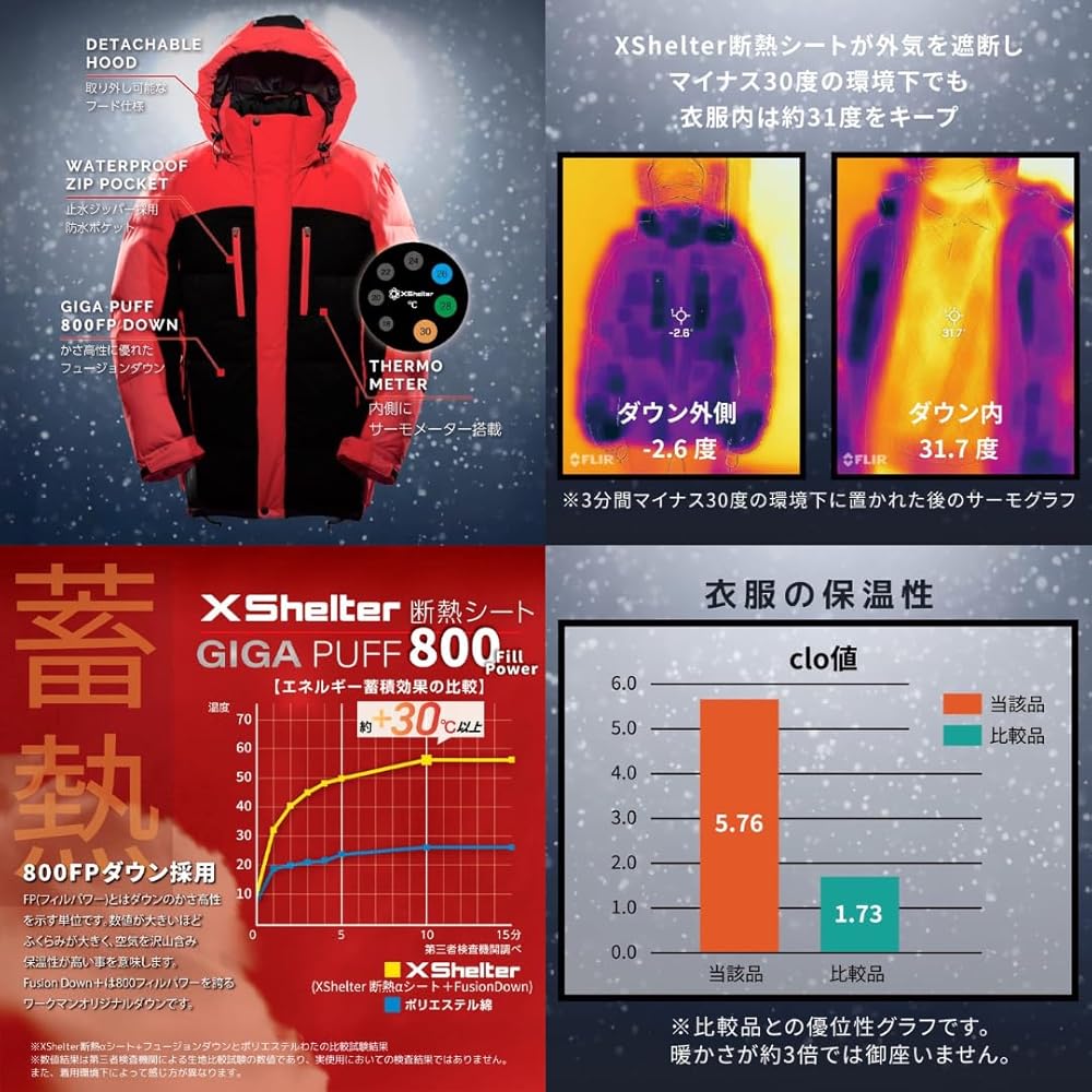 Amazon.co.jp: 【TVで話題・オレンジレッド LL】ワークマン X