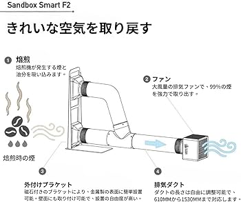 Amazon | SANDBOX SMART F2 桌上型煙吸収装置 吸煙ファンUSB給電 超省