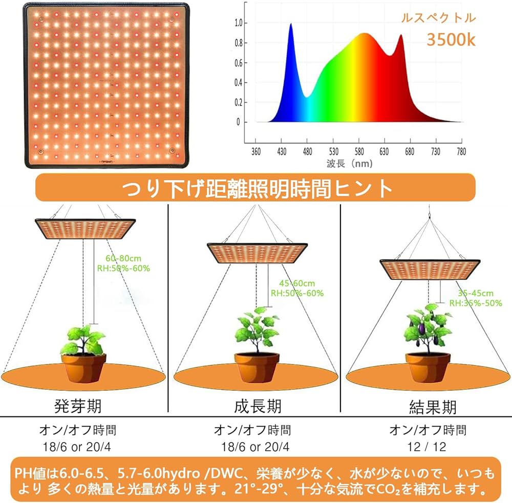 Amazon.co.jp: GREENSINDOOR 植物育成ライト LED 植物ライト 400W相当
