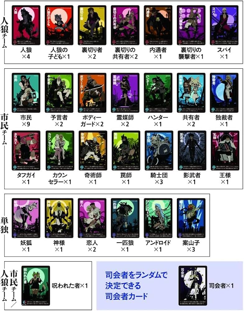 Amazon | 幻冬舎 会話型心理ゲーム 人狼COMPLETE 【特典カード付