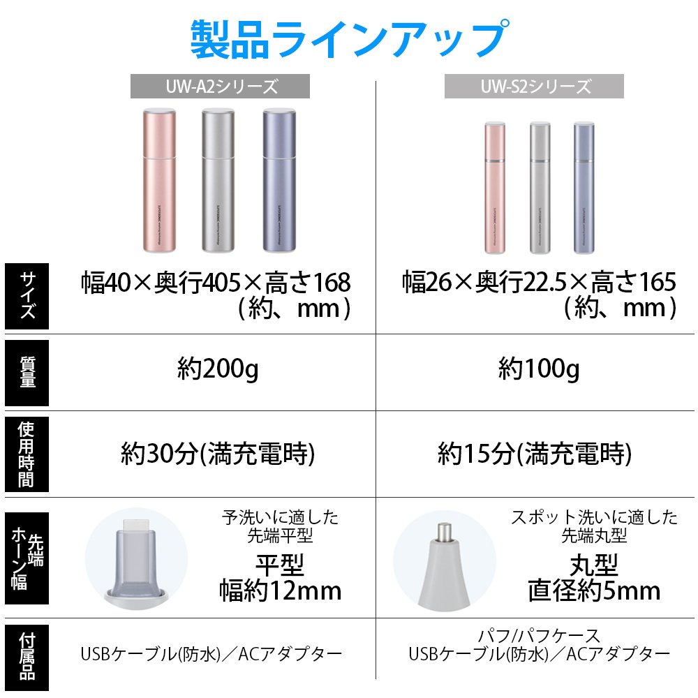 Amazon.co.jp: シャープ SHARP 超音波ウォッシャー (コンパクト軽量