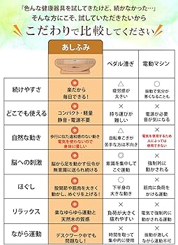 Amazon.co.jp: 【公式】あしふみ 健幸ライフ 非電動 座ったまま歩く