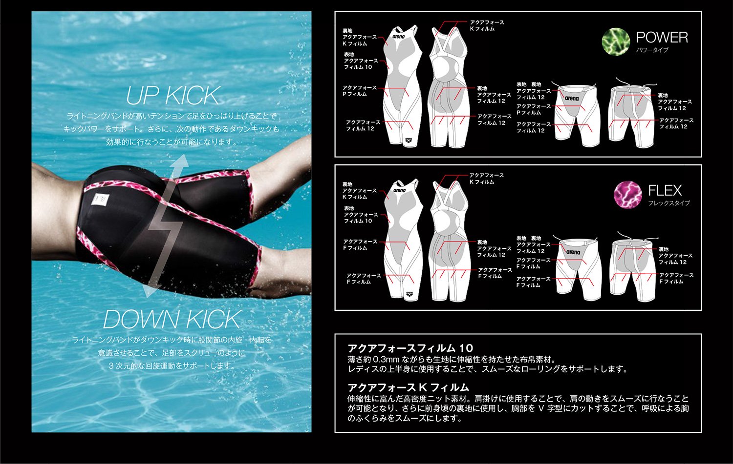 Amazon.co.jp: arena(アリーナ) 競泳用 水着 メンズ ハーフスパッツ
