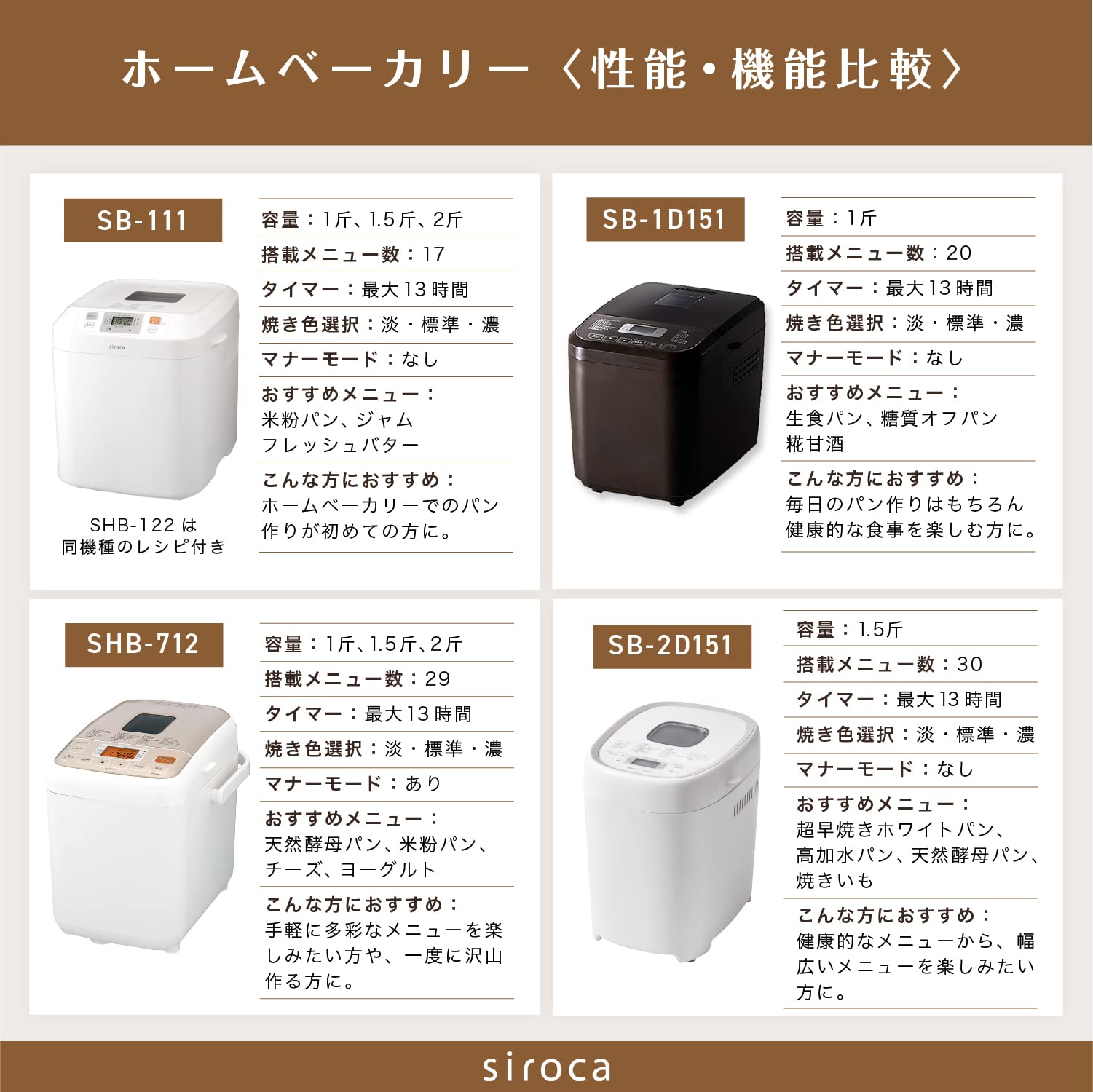 Amazon | シロカ おうちベーカリー [ホームベーカリー/1斤タイプ/20