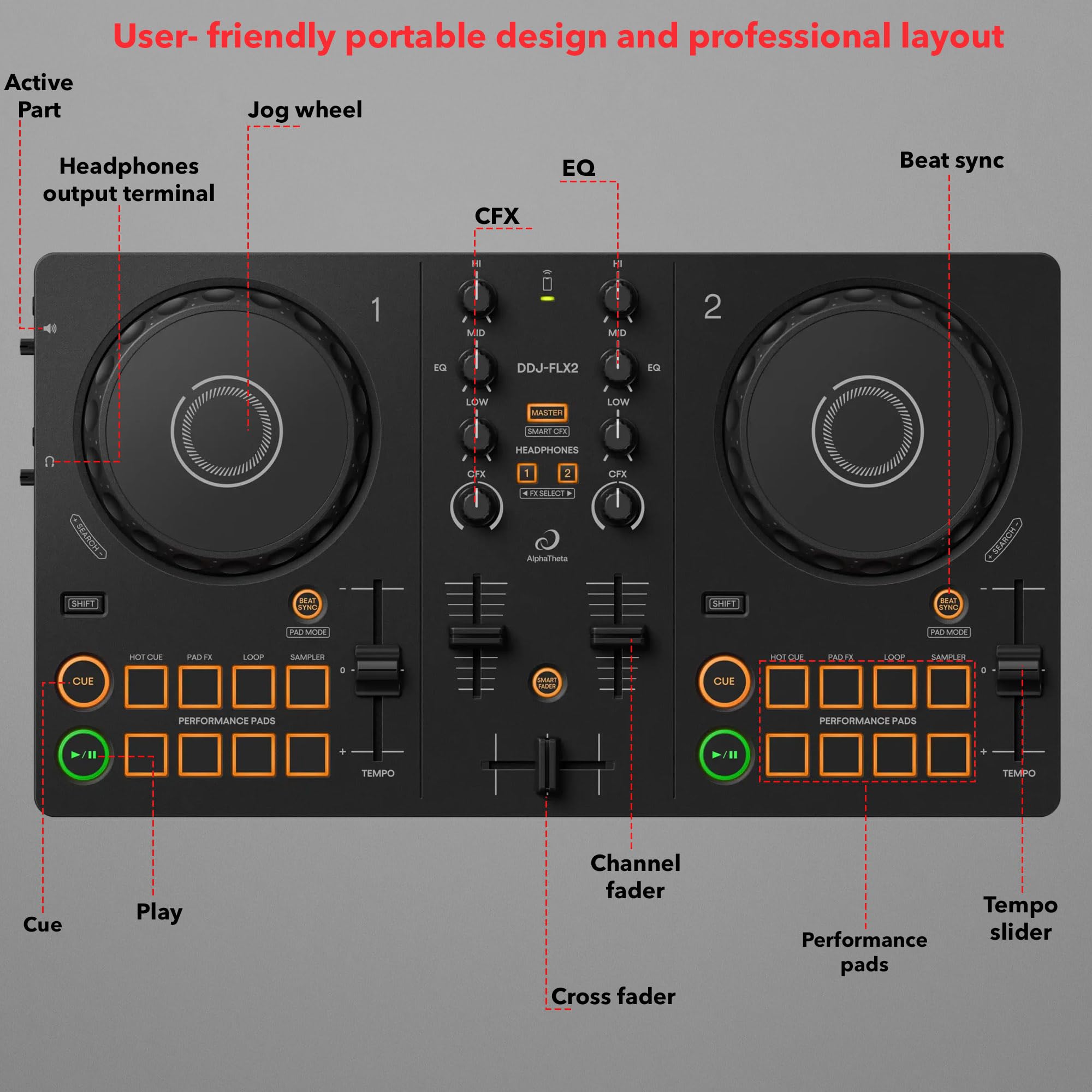 Amazon.com: Pioneer DJ AlphaTheta DDJ-FLX2 Compact 2-Channel DJ