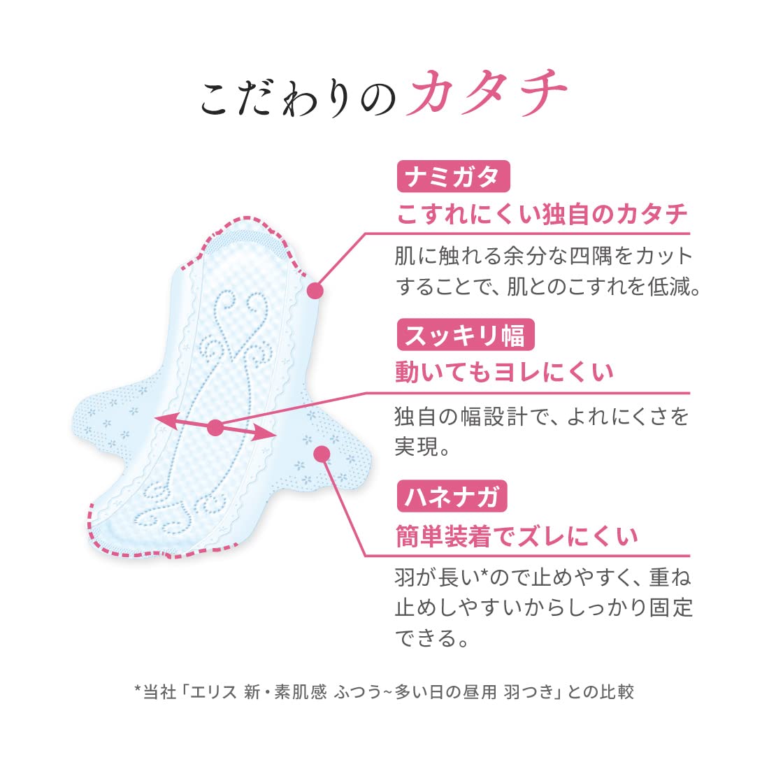 Amazon.co.jp: エリス 素肌のきもち ルナフィット 羽つき 23cm 20枚 超