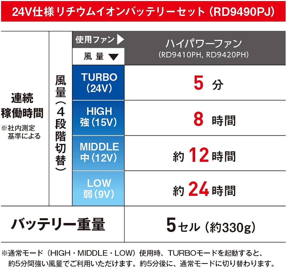 Amazon.co.jp: 空調風神服 VOLTCOOL対応 24V仕様 リチウムイオン