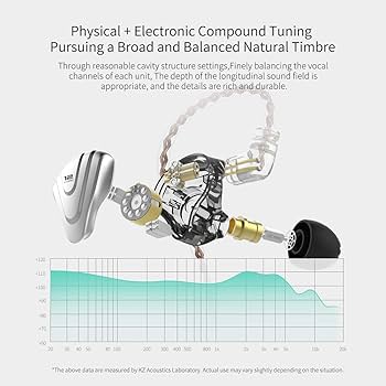 Amazon.com: Linsoul KZ ZSX 5BA+1DD 6 Driver Hybrid in-Ear HiFi
